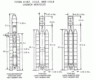 Titan Iiil – Aerospace Projects Review Blog