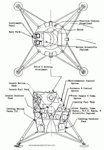 Early LEM Concept: Revised – Aerospace Projects Review Blog