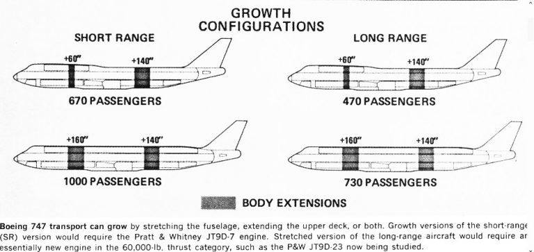 747: Embiggened – Aerospace Projects Review Blog